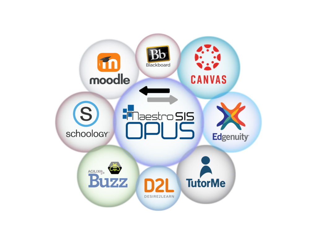logos of platforms able to integrate with MaestroSIS