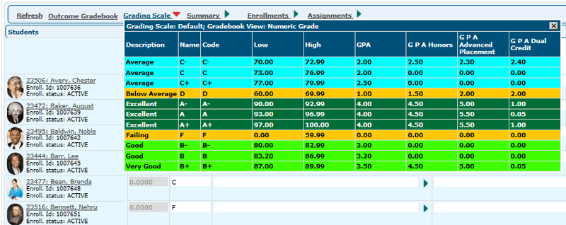 table showcasing how gradebook works