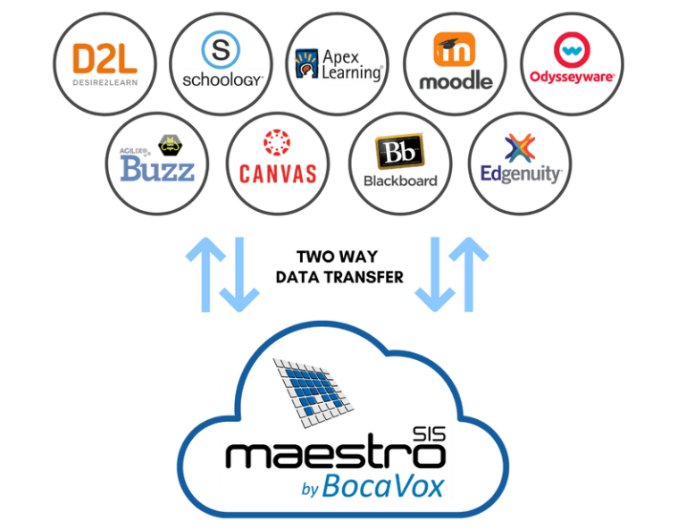 image showing all the LMS integrations available