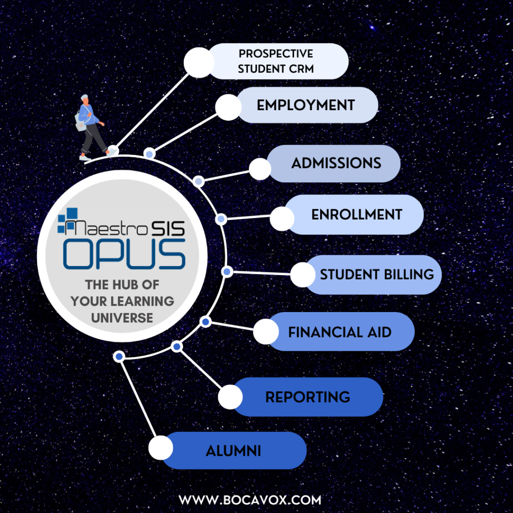 Expertise Diagram