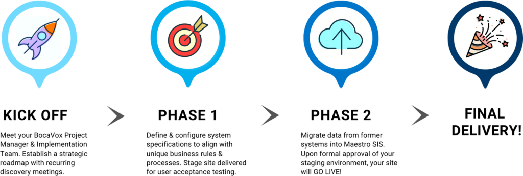 Implementation Steps