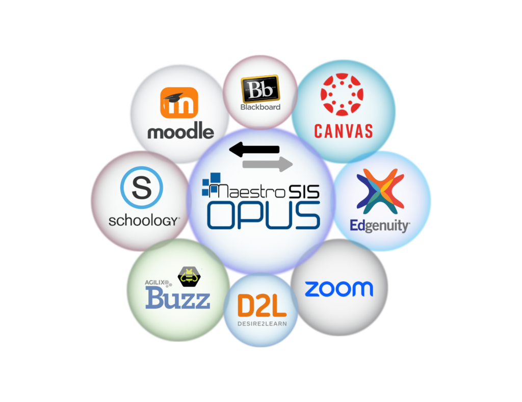 Integration Illustration