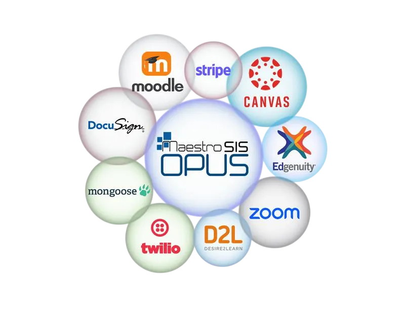 LMS integrations diagram