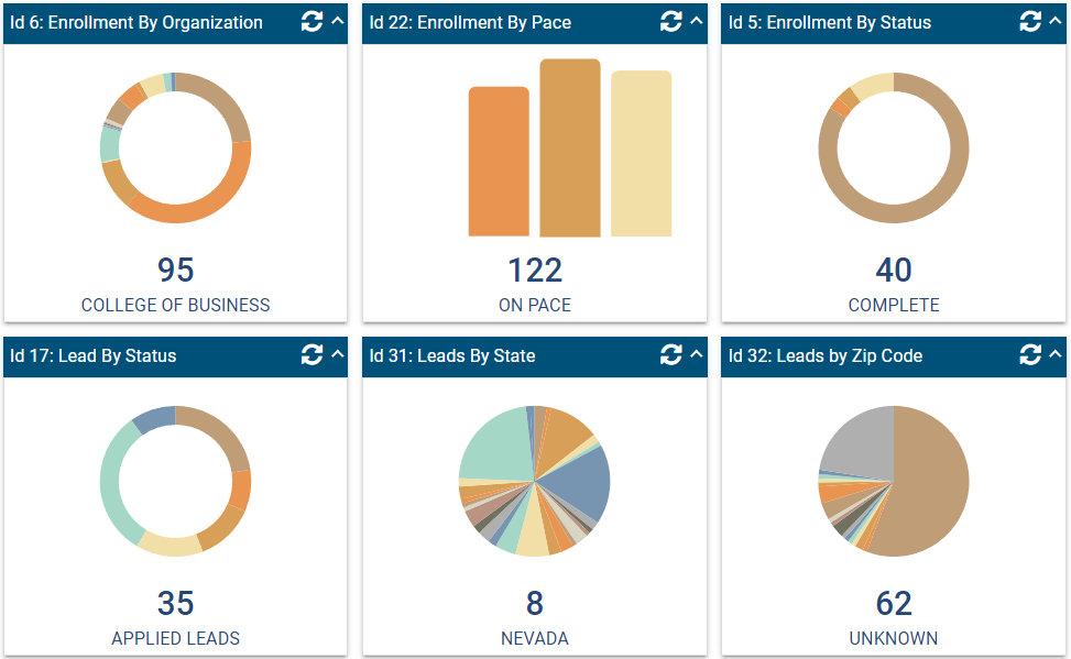 Dashboard completo de m�tricas educacionais