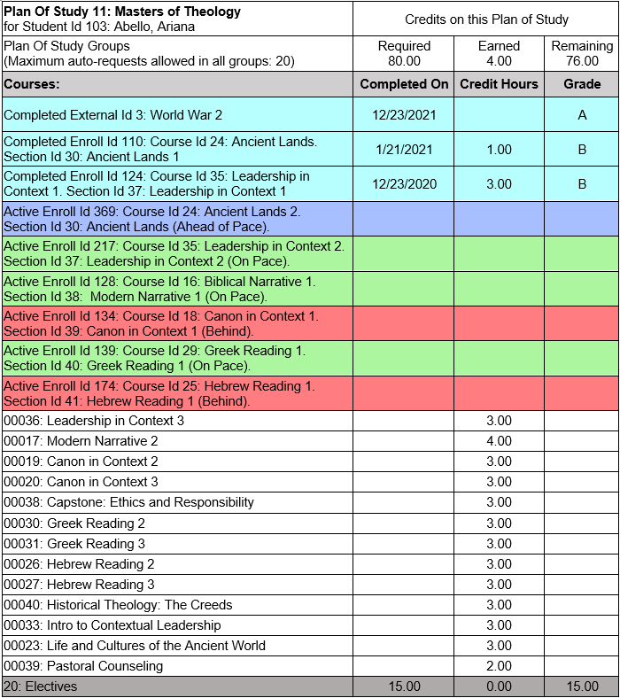 Degree Audit/Plan of Study